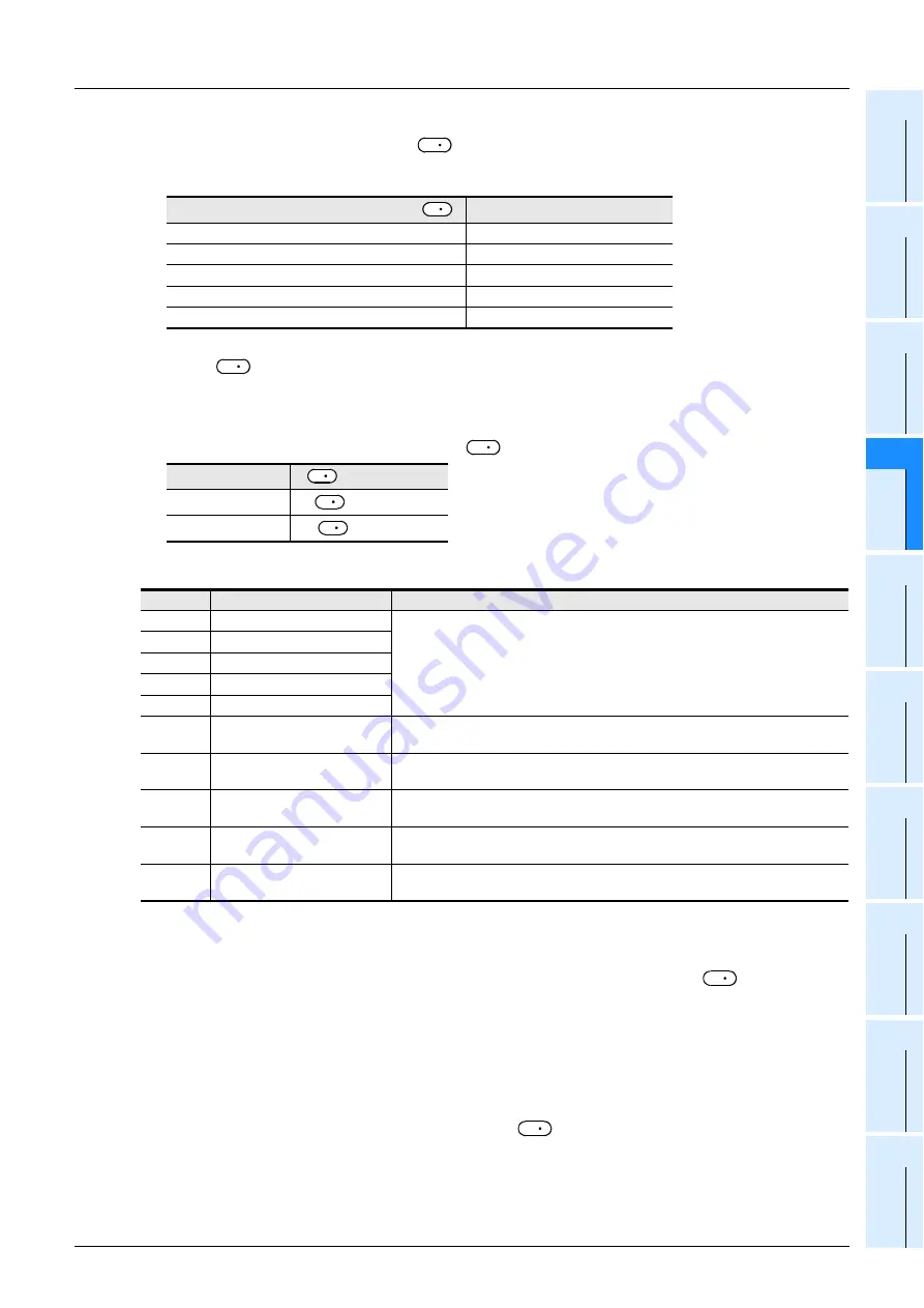 Mitsubishi Electric MELSEC FX3G Programming Manual Download Page 621