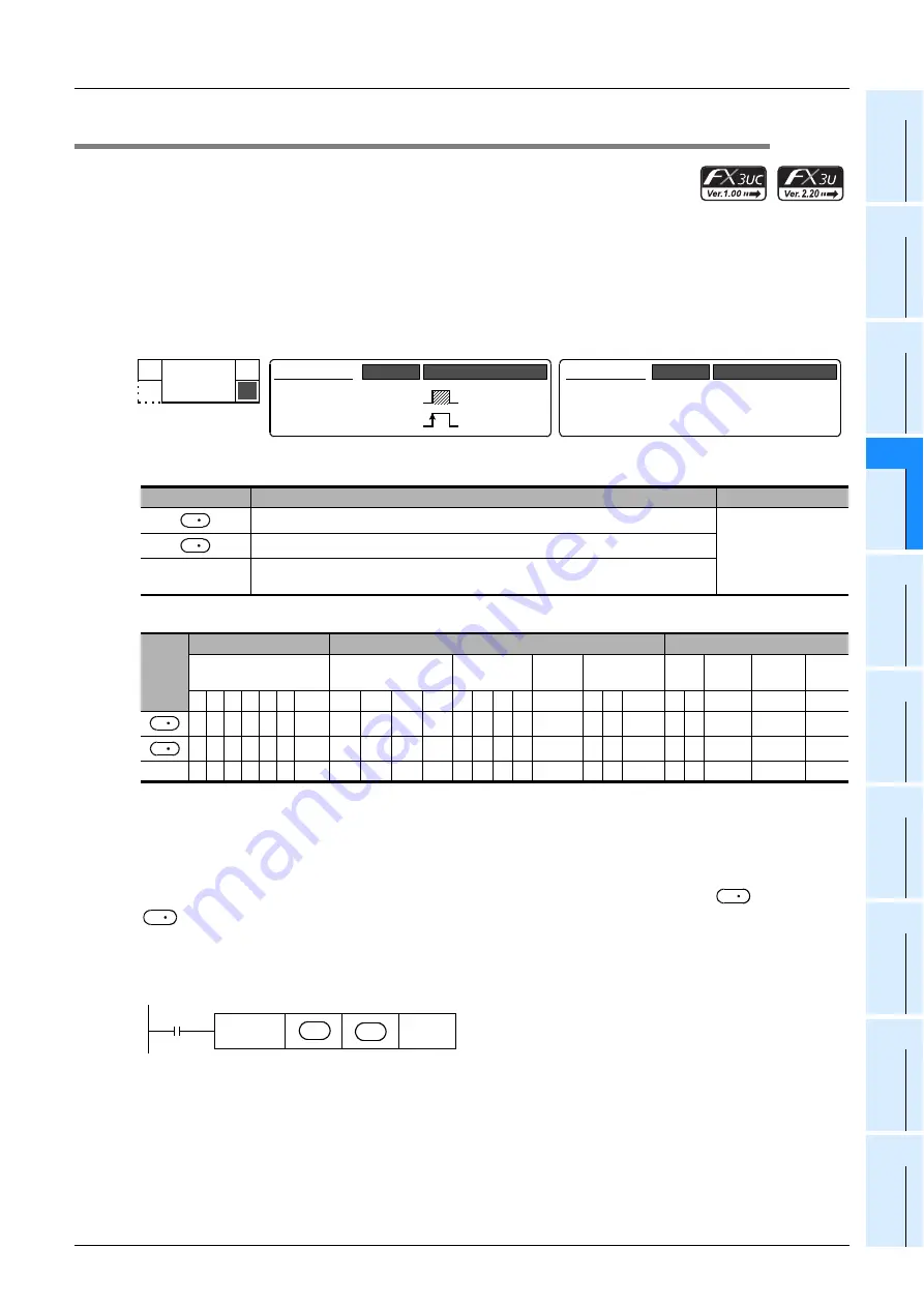 Mitsubishi Electric MELSEC FX3G Скачать руководство пользователя страница 623