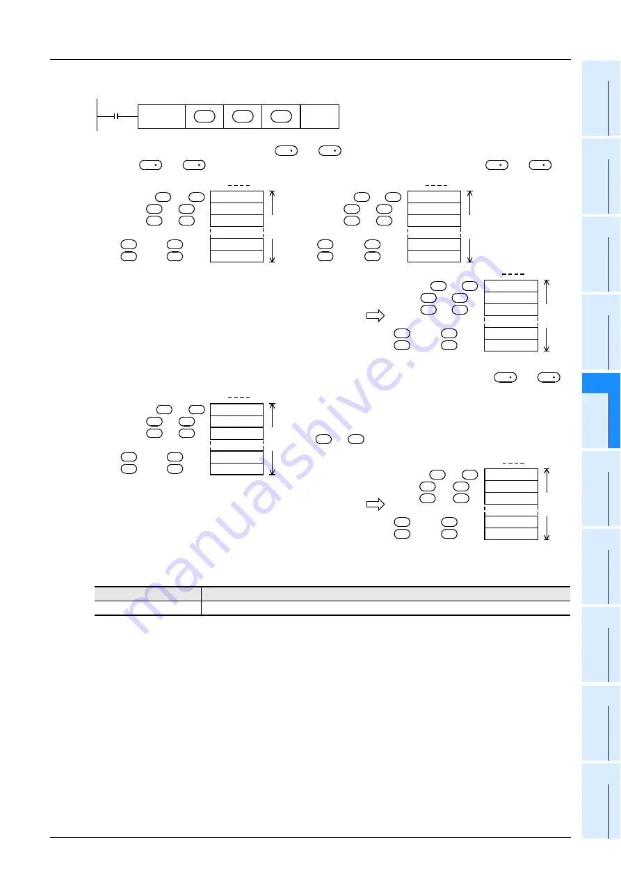 Mitsubishi Electric MELSEC FX3G Programming Manual Download Page 637