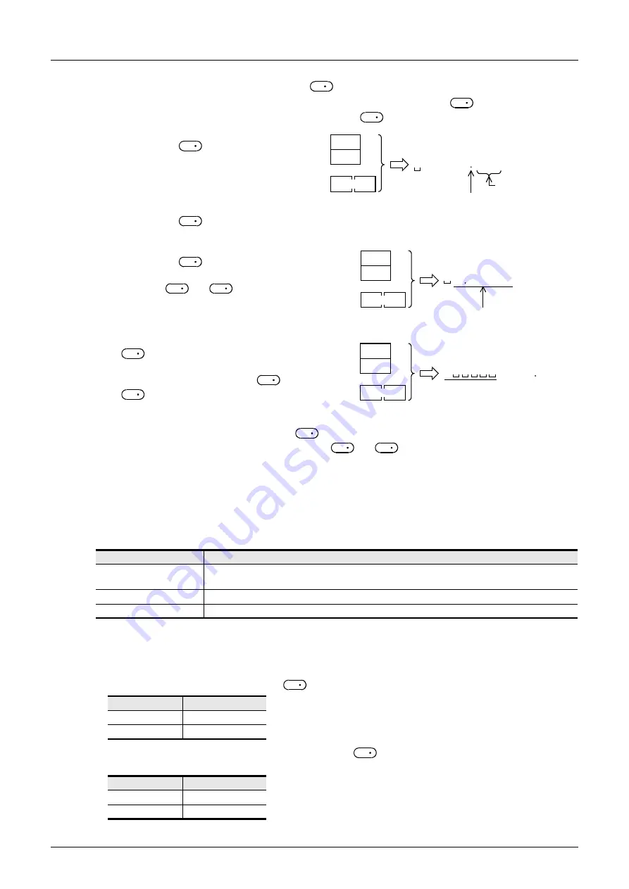 Mitsubishi Electric MELSEC FX3G Programming Manual Download Page 648