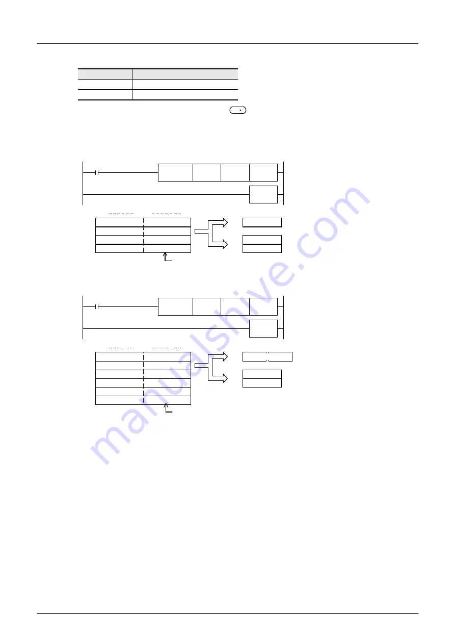 Mitsubishi Electric MELSEC FX3G Programming Manual Download Page 654