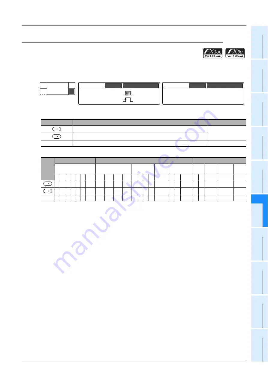 Mitsubishi Electric MELSEC FX3G Programming Manual Download Page 659