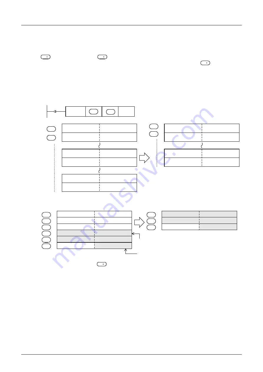 Mitsubishi Electric MELSEC FX3G Скачать руководство пользователя страница 660