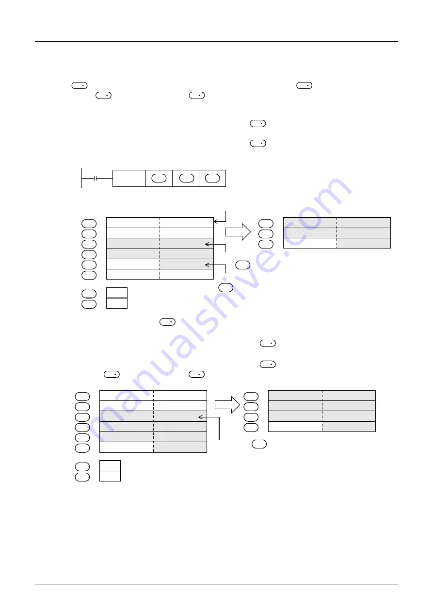 Mitsubishi Electric MELSEC FX3G Programming Manual Download Page 666