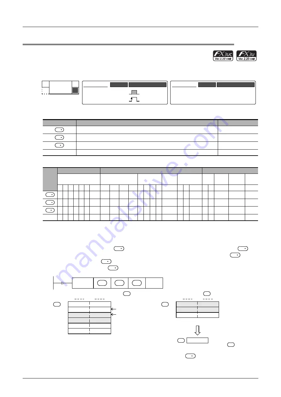 Mitsubishi Electric MELSEC FX3G Programming Manual Download Page 672