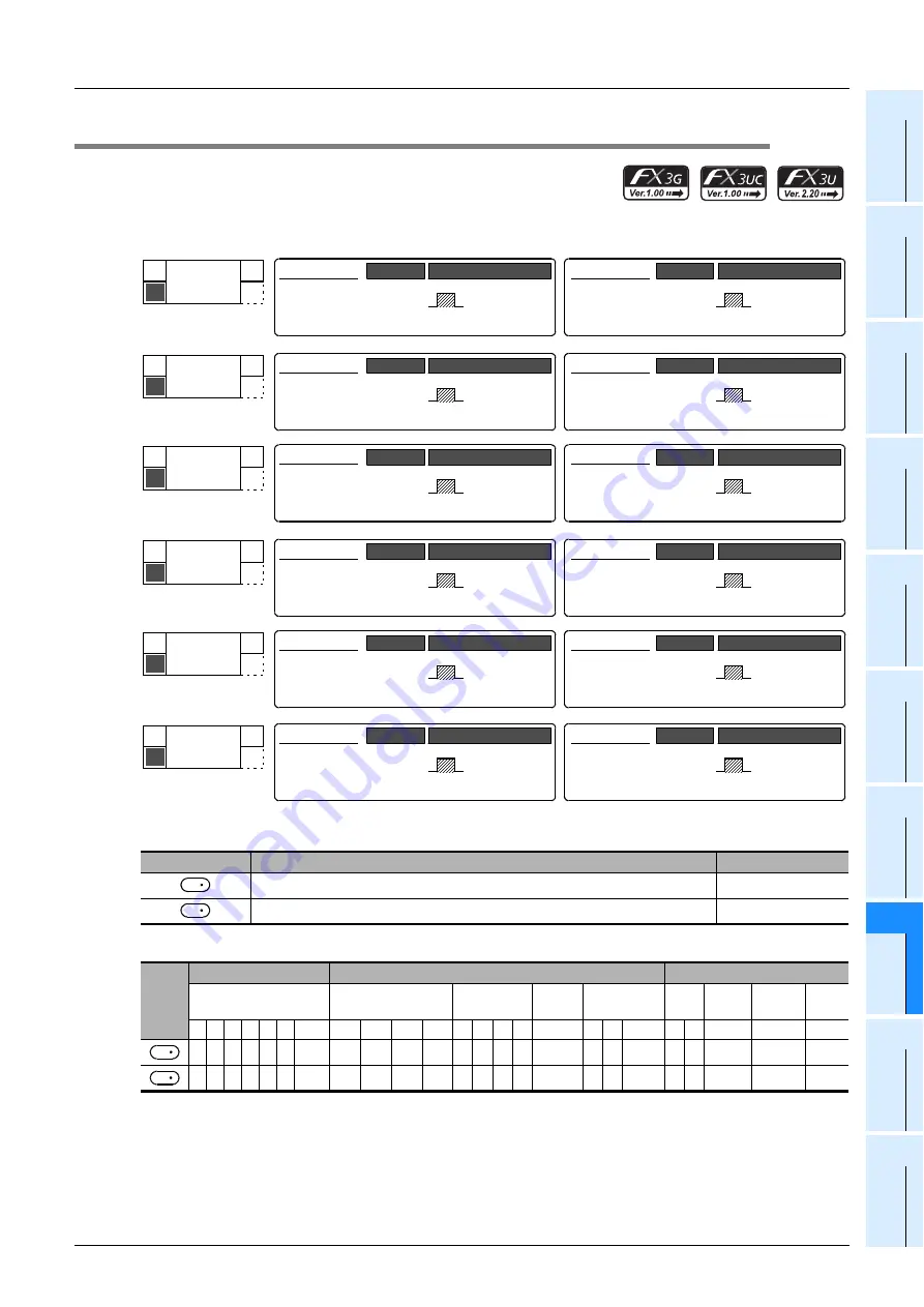 Mitsubishi Electric MELSEC FX3G Скачать руководство пользователя страница 697