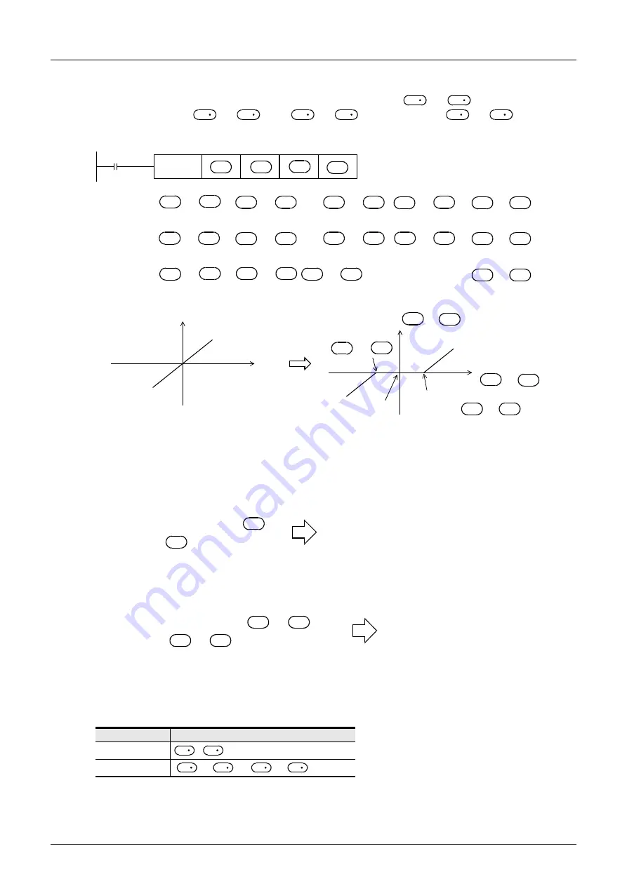 Mitsubishi Electric MELSEC FX3G Programming Manual Download Page 706