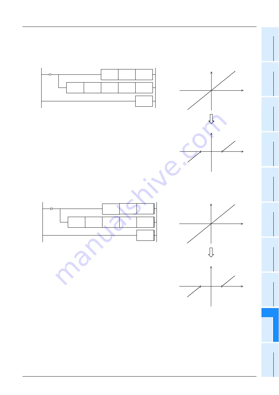 Mitsubishi Electric MELSEC FX3G Скачать руководство пользователя страница 707