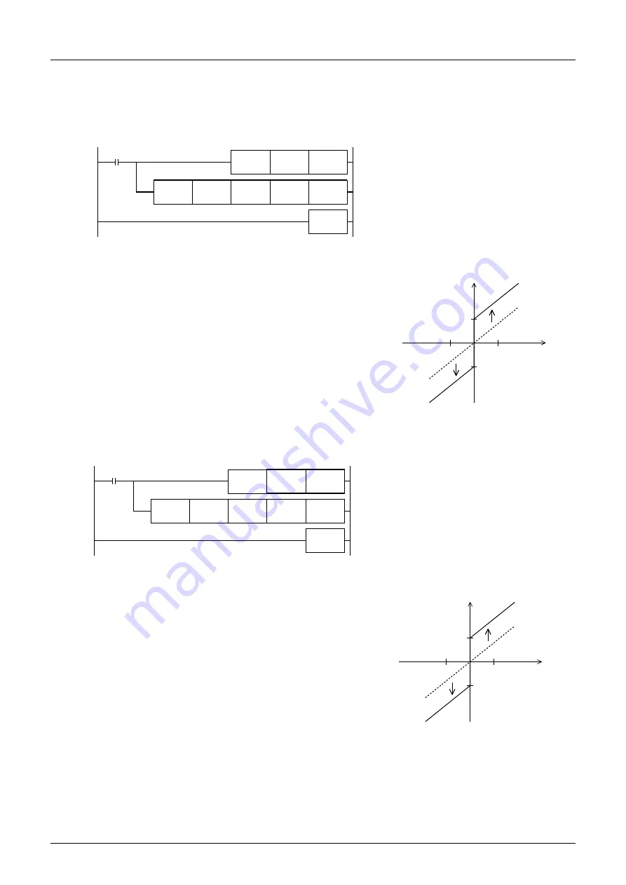 Mitsubishi Electric MELSEC FX3G Скачать руководство пользователя страница 710