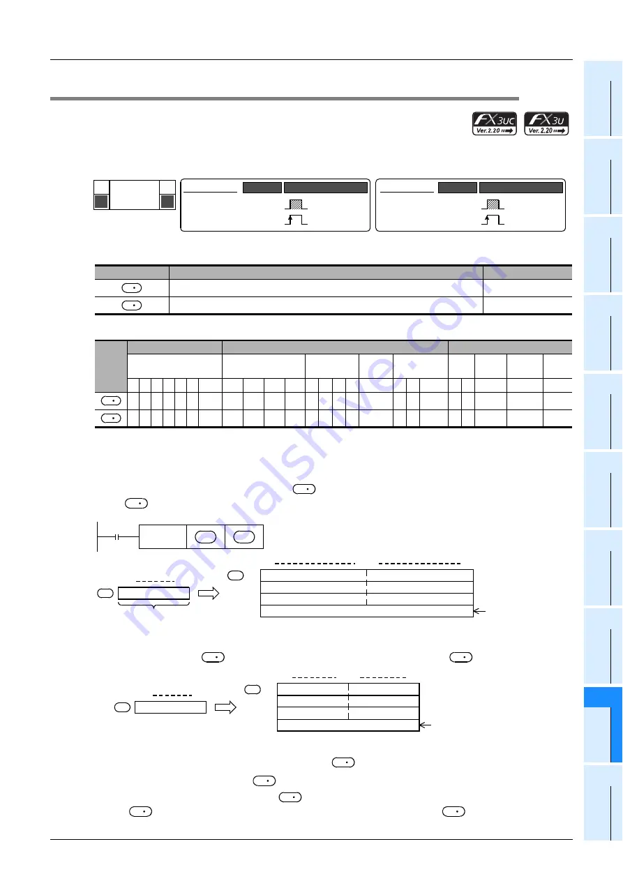 Mitsubishi Electric MELSEC FX3G Programming Manual Download Page 719