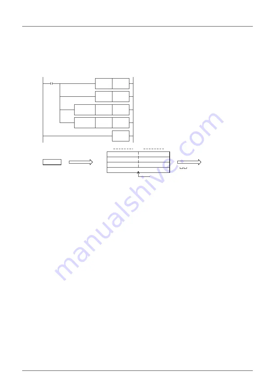 Mitsubishi Electric MELSEC FX3G Programming Manual Download Page 722