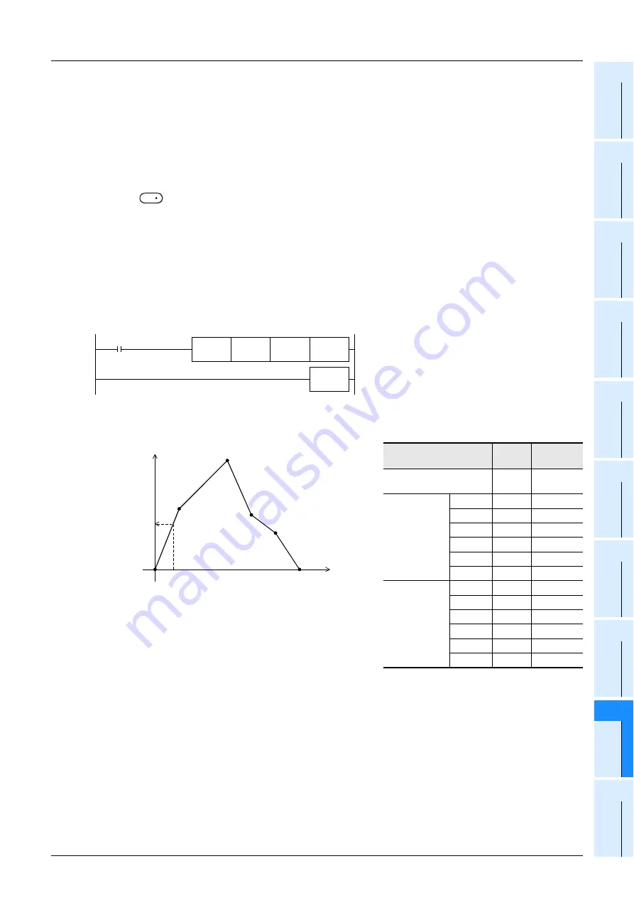 Mitsubishi Electric MELSEC FX3G Programming Manual Download Page 727