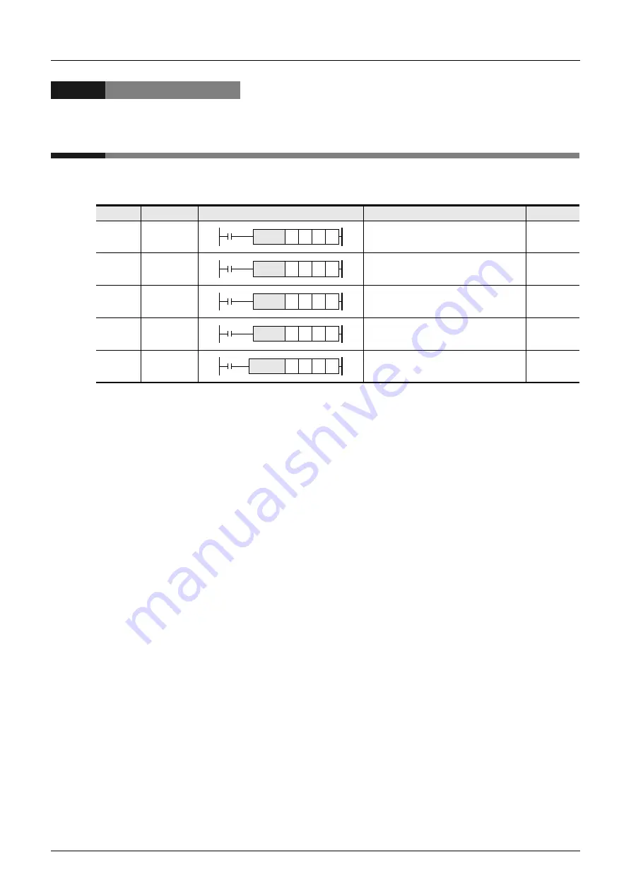 Mitsubishi Electric MELSEC FX3G Programming Manual Download Page 728