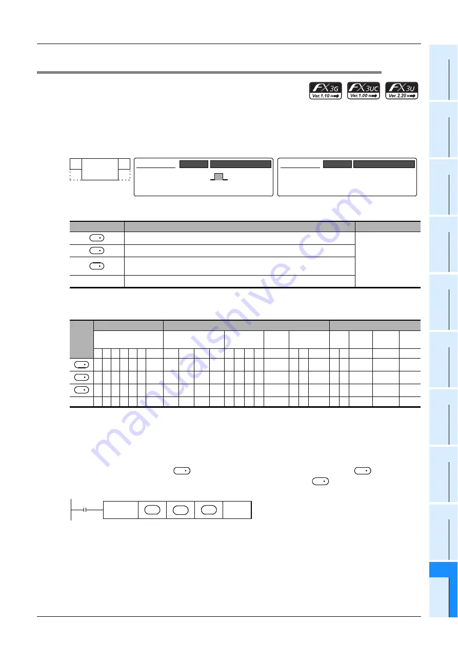 Mitsubishi Electric MELSEC FX3G Programming Manual Download Page 731