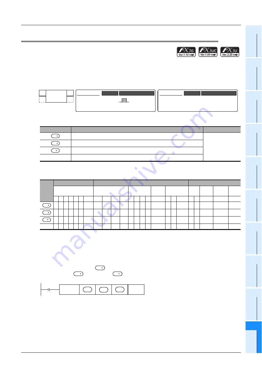 Mitsubishi Electric MELSEC FX3G Programming Manual Download Page 733