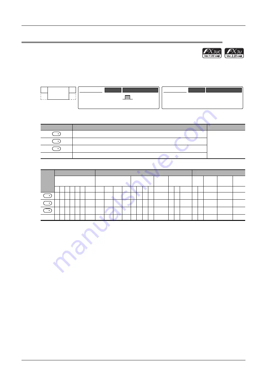 Mitsubishi Electric MELSEC FX3G Скачать руководство пользователя страница 738