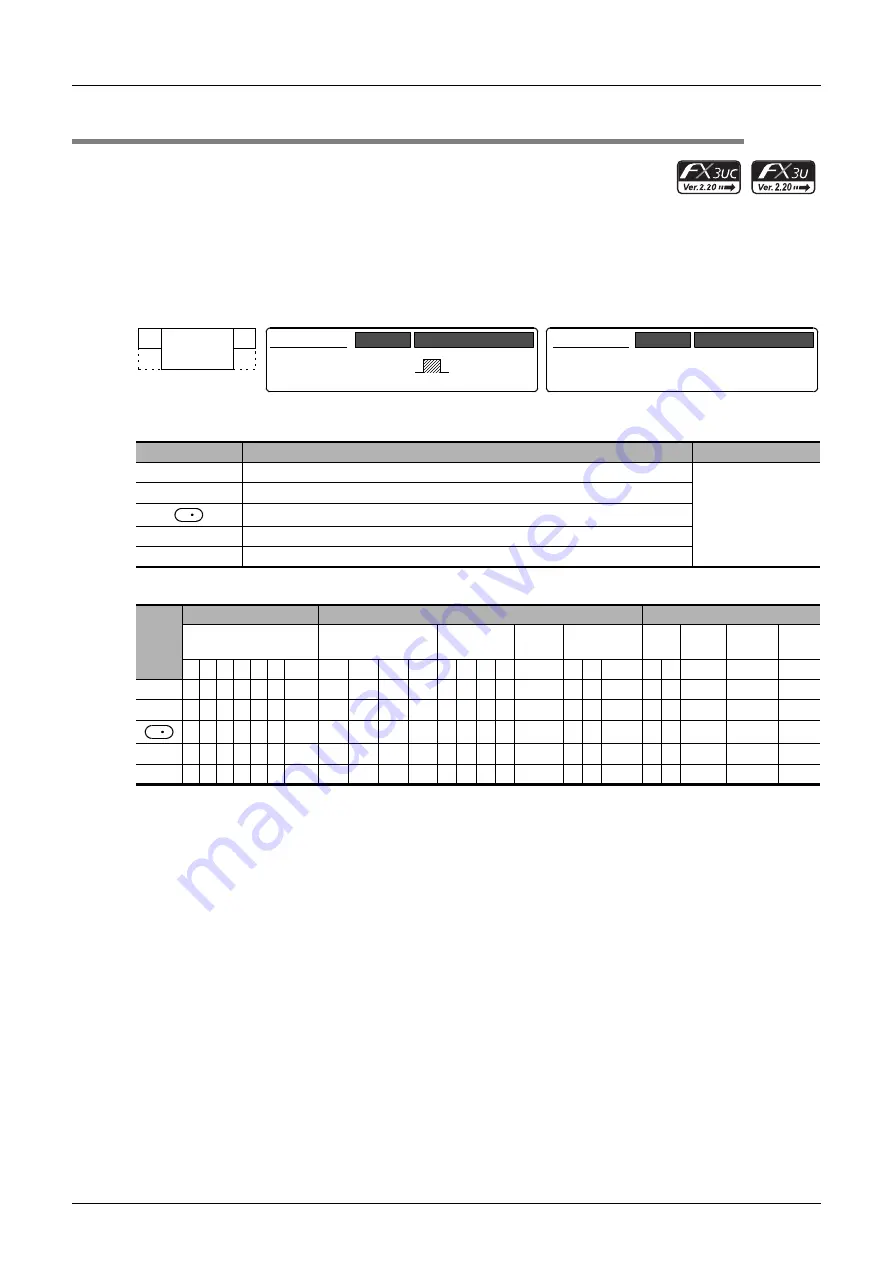 Mitsubishi Electric MELSEC FX3G Скачать руководство пользователя страница 742