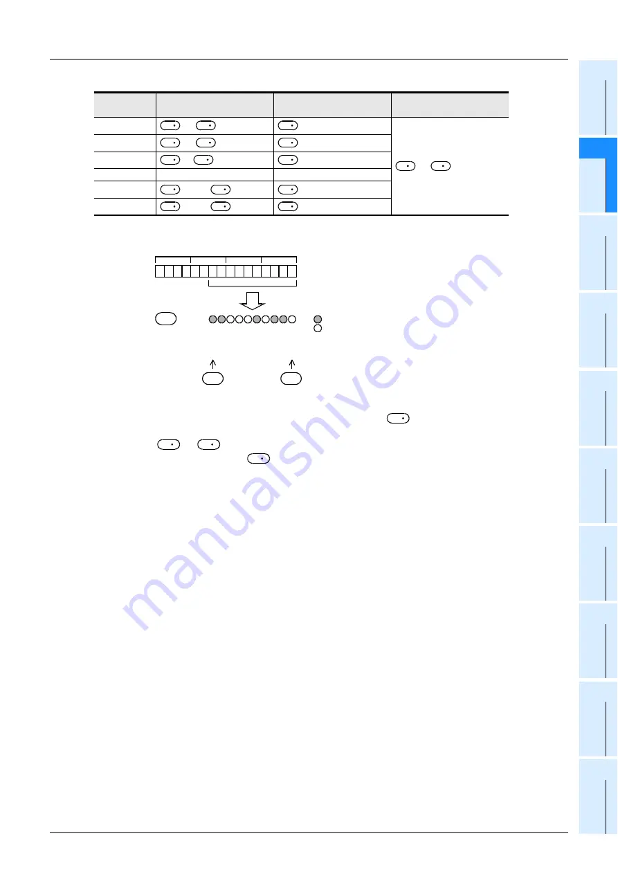 Mitsubishi Electric MELSEC FX3G Programming Manual Download Page 751