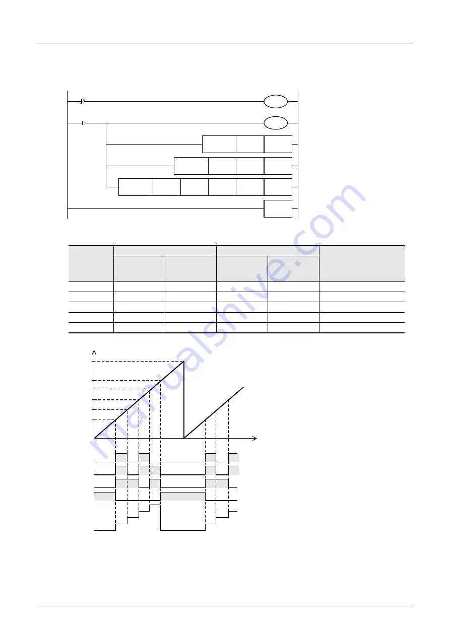 Mitsubishi Electric MELSEC FX3G Скачать руководство пользователя страница 754