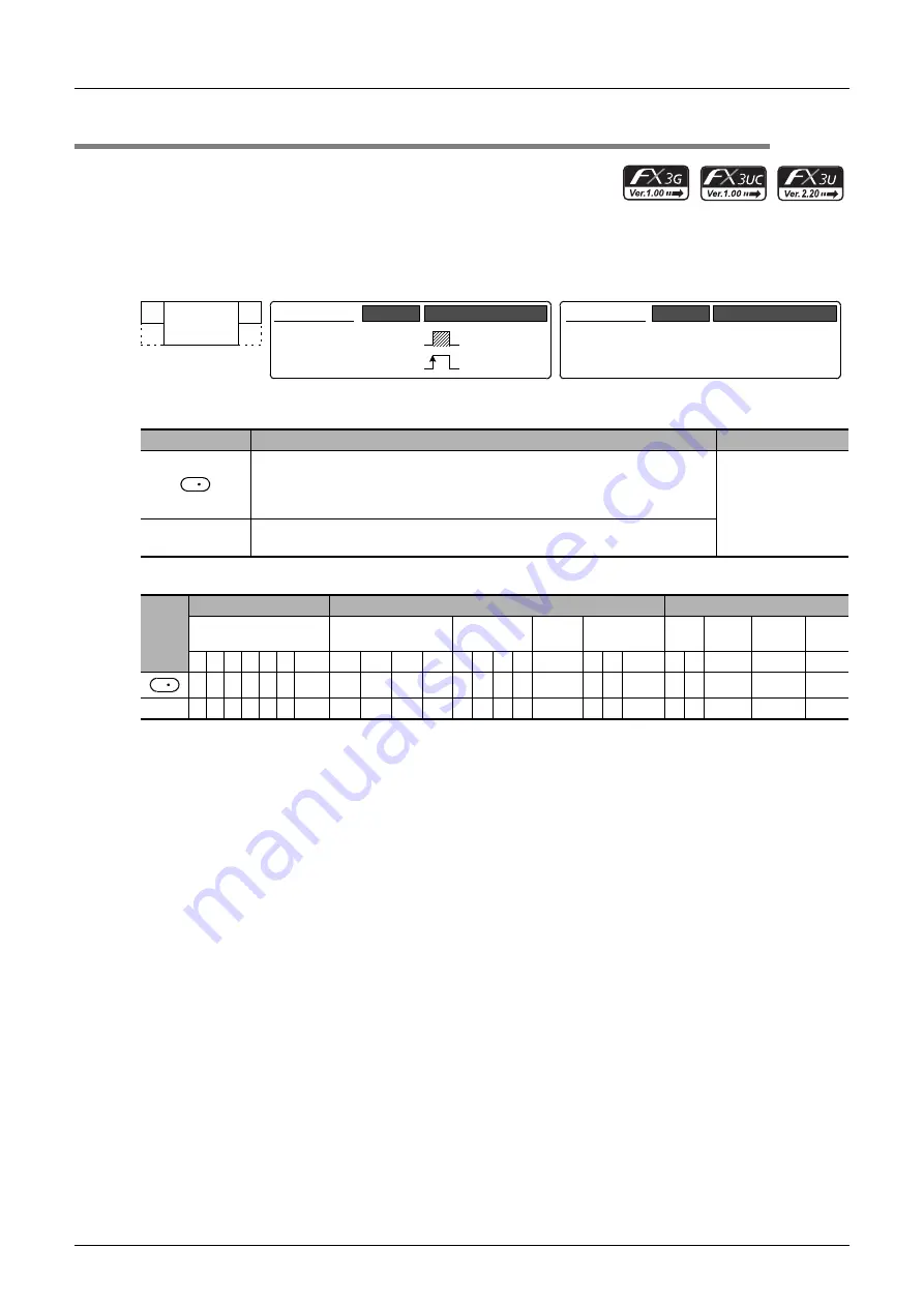 Mitsubishi Electric MELSEC FX3G Скачать руководство пользователя страница 756