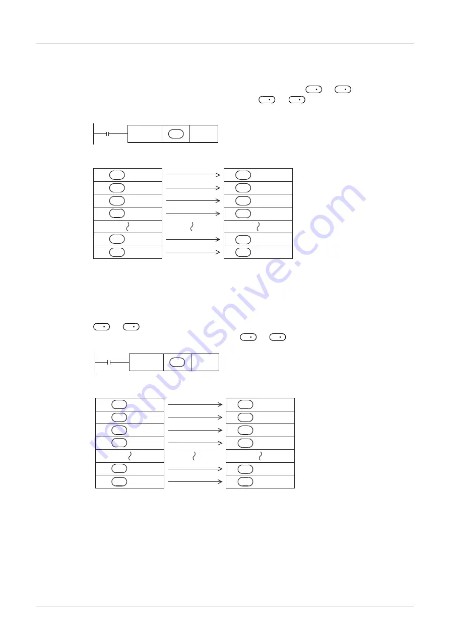 Mitsubishi Electric MELSEC FX3G Programming Manual Download Page 758