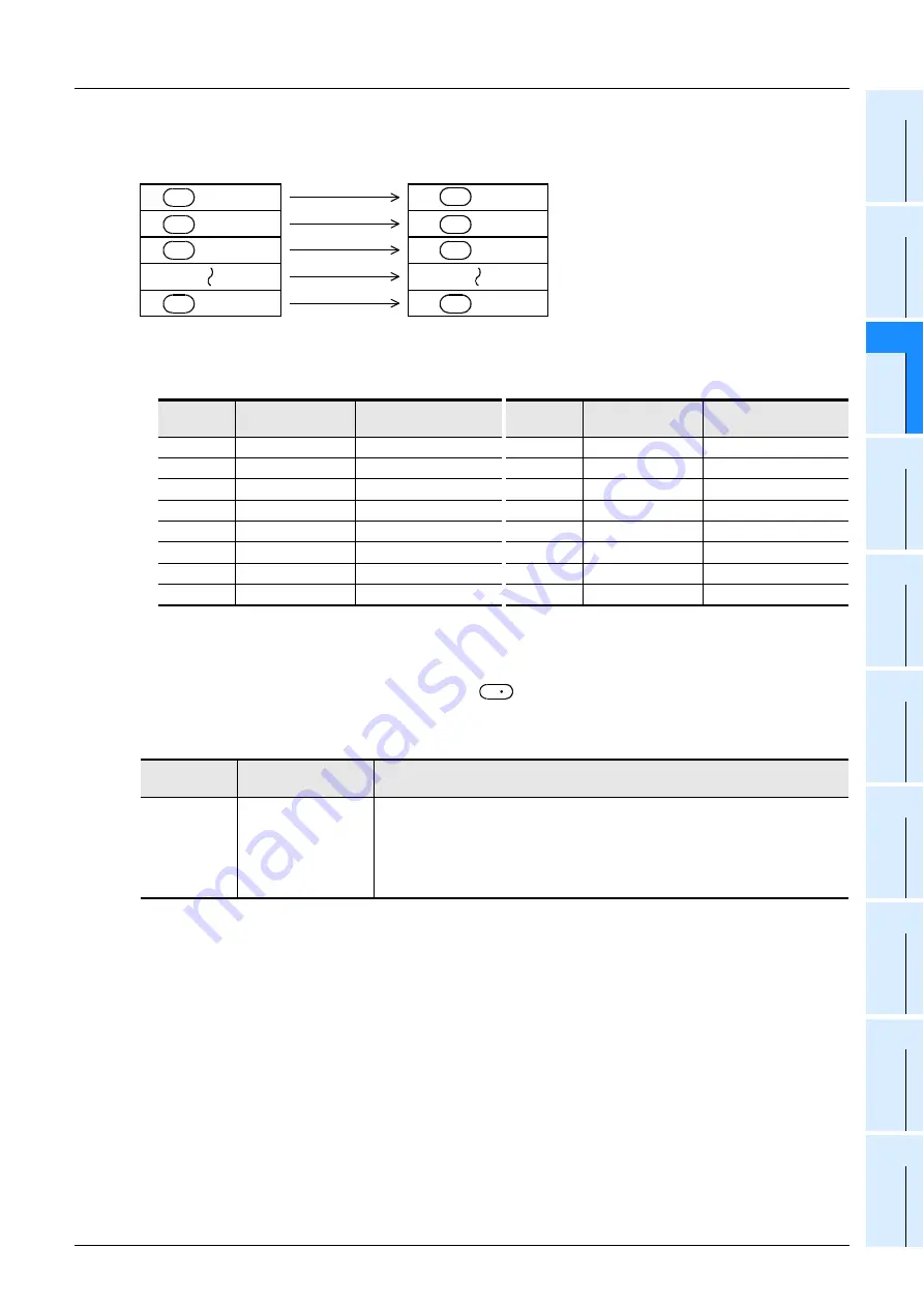 Mitsubishi Electric MELSEC FX3G Programming Manual Download Page 761