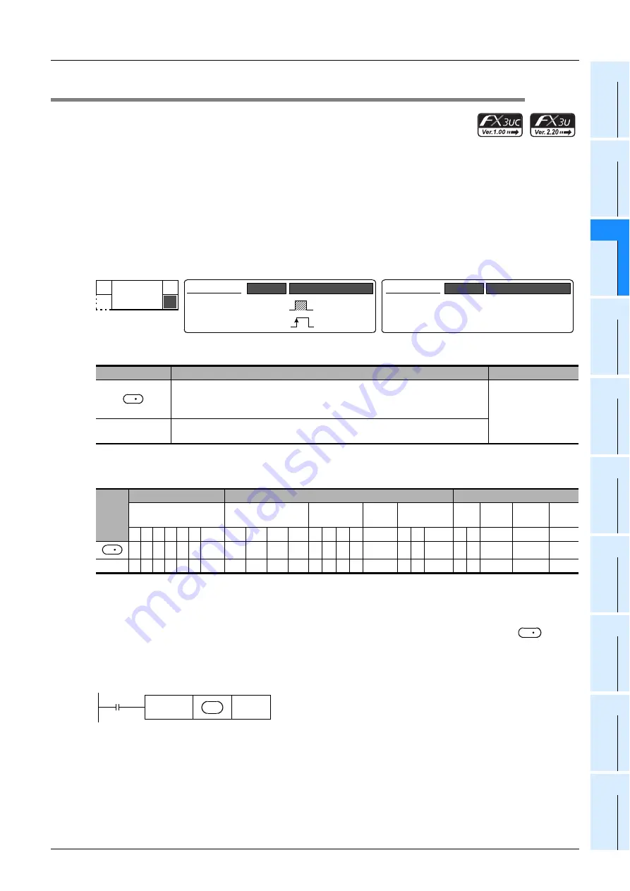 Mitsubishi Electric MELSEC FX3G Programming Manual Download Page 769