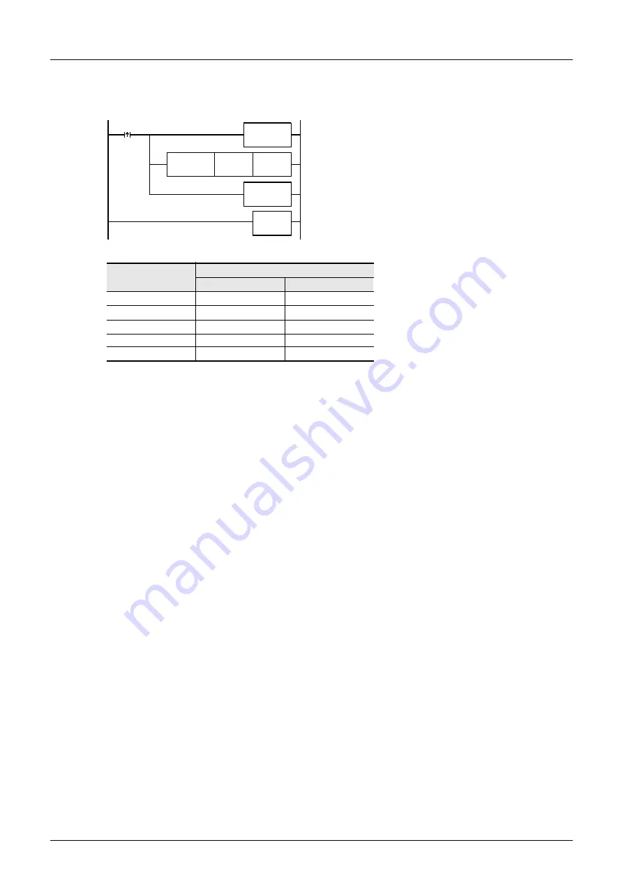 Mitsubishi Electric MELSEC FX3G Programming Manual Download Page 772