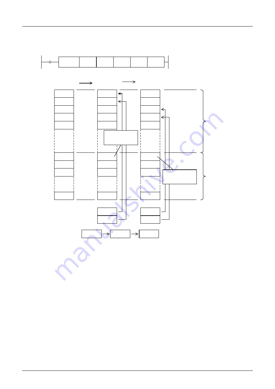 Mitsubishi Electric MELSEC FX3G Скачать руководство пользователя страница 778