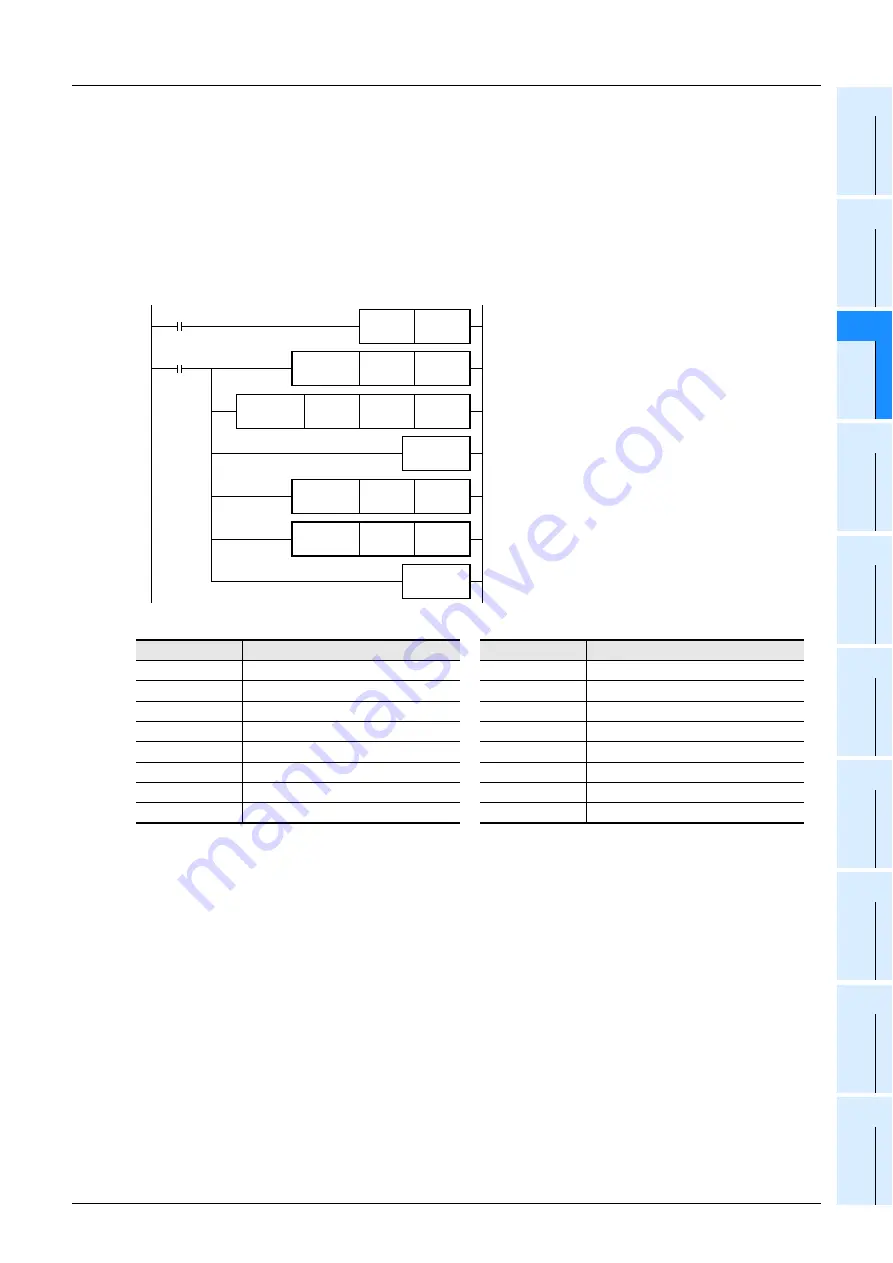 Mitsubishi Electric MELSEC FX3G Скачать руководство пользователя страница 781