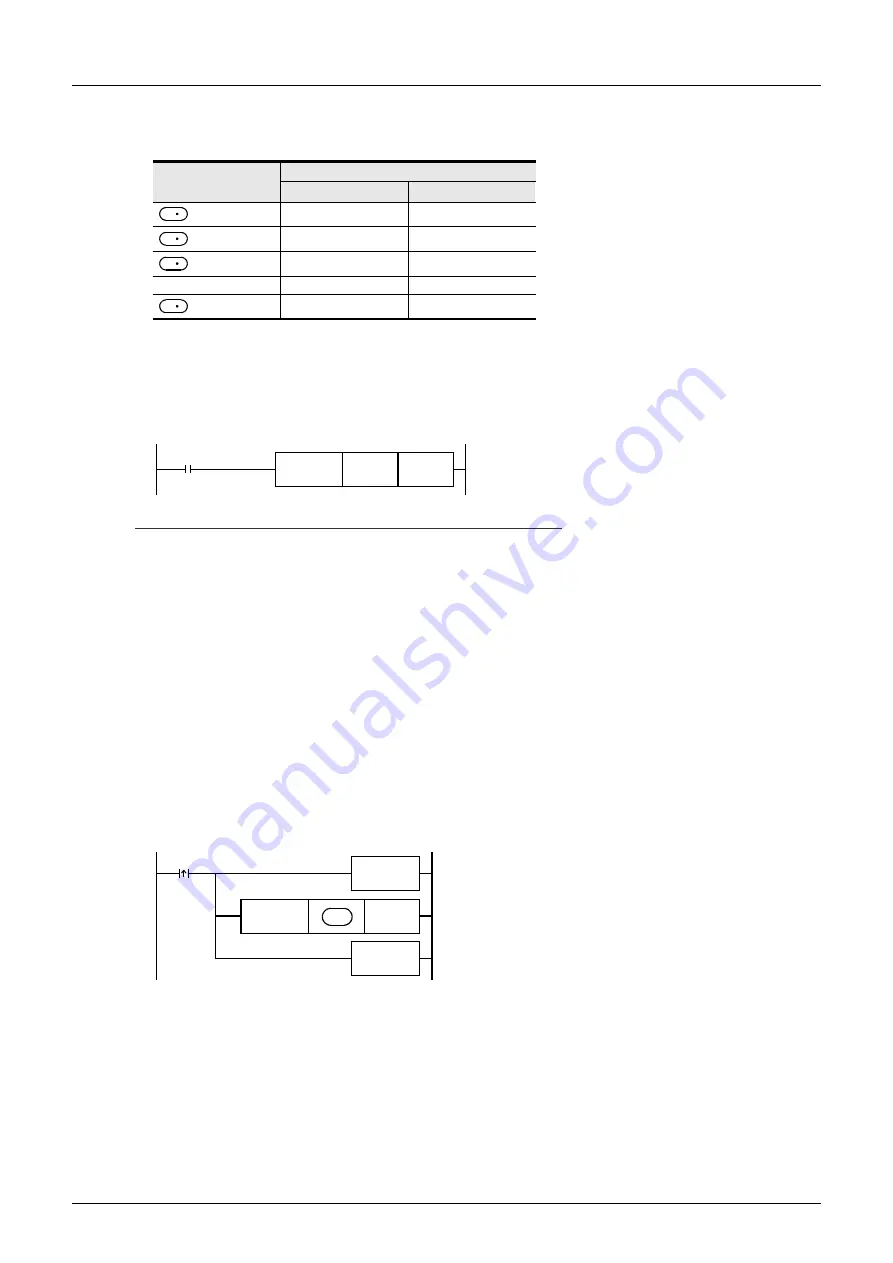 Mitsubishi Electric MELSEC FX3G Скачать руководство пользователя страница 786