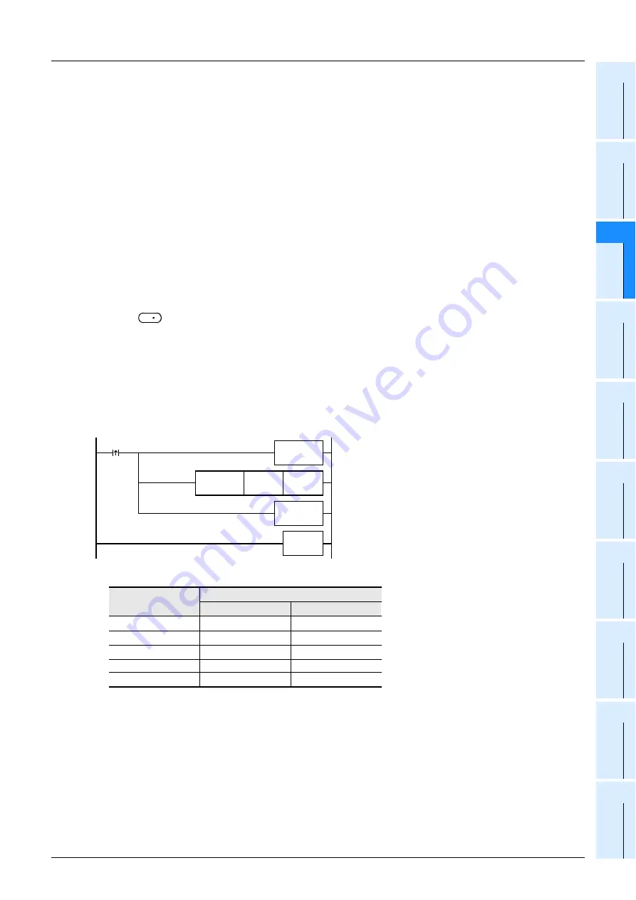 Mitsubishi Electric MELSEC FX3G Скачать руководство пользователя страница 787