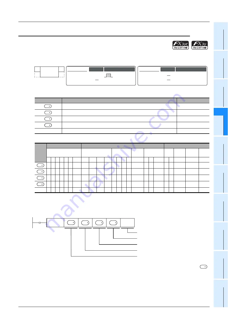 Mitsubishi Electric MELSEC FX3G Скачать руководство пользователя страница 797