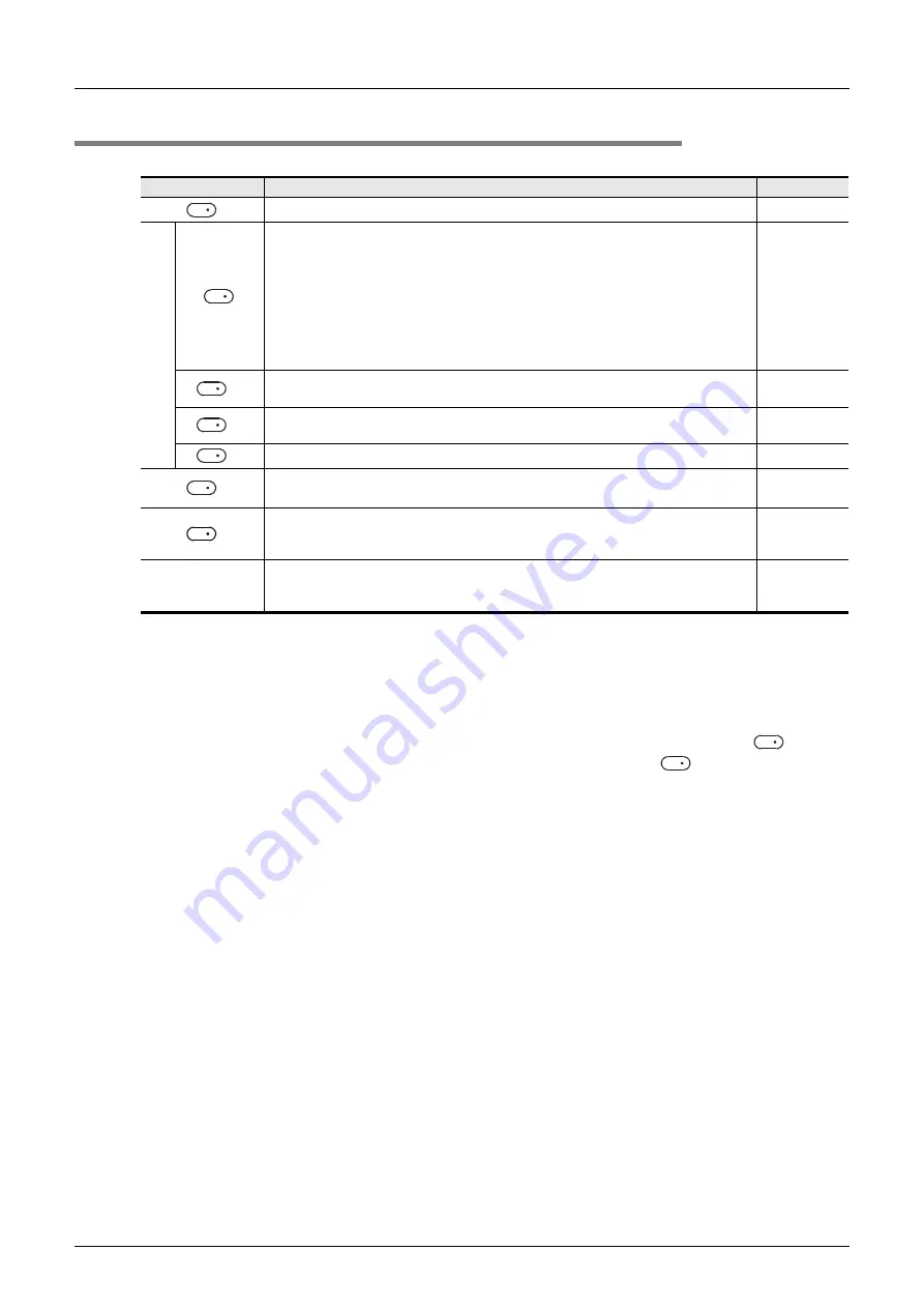 Mitsubishi Electric MELSEC FX3G Programming Manual Download Page 798