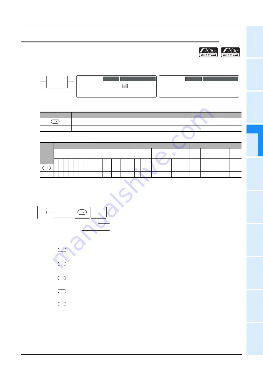 Mitsubishi Electric MELSEC FX3G Скачать руководство пользователя страница 799