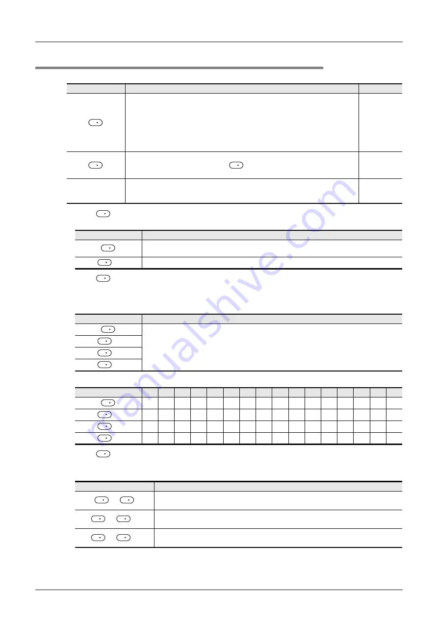 Mitsubishi Electric MELSEC FX3G Скачать руководство пользователя страница 802