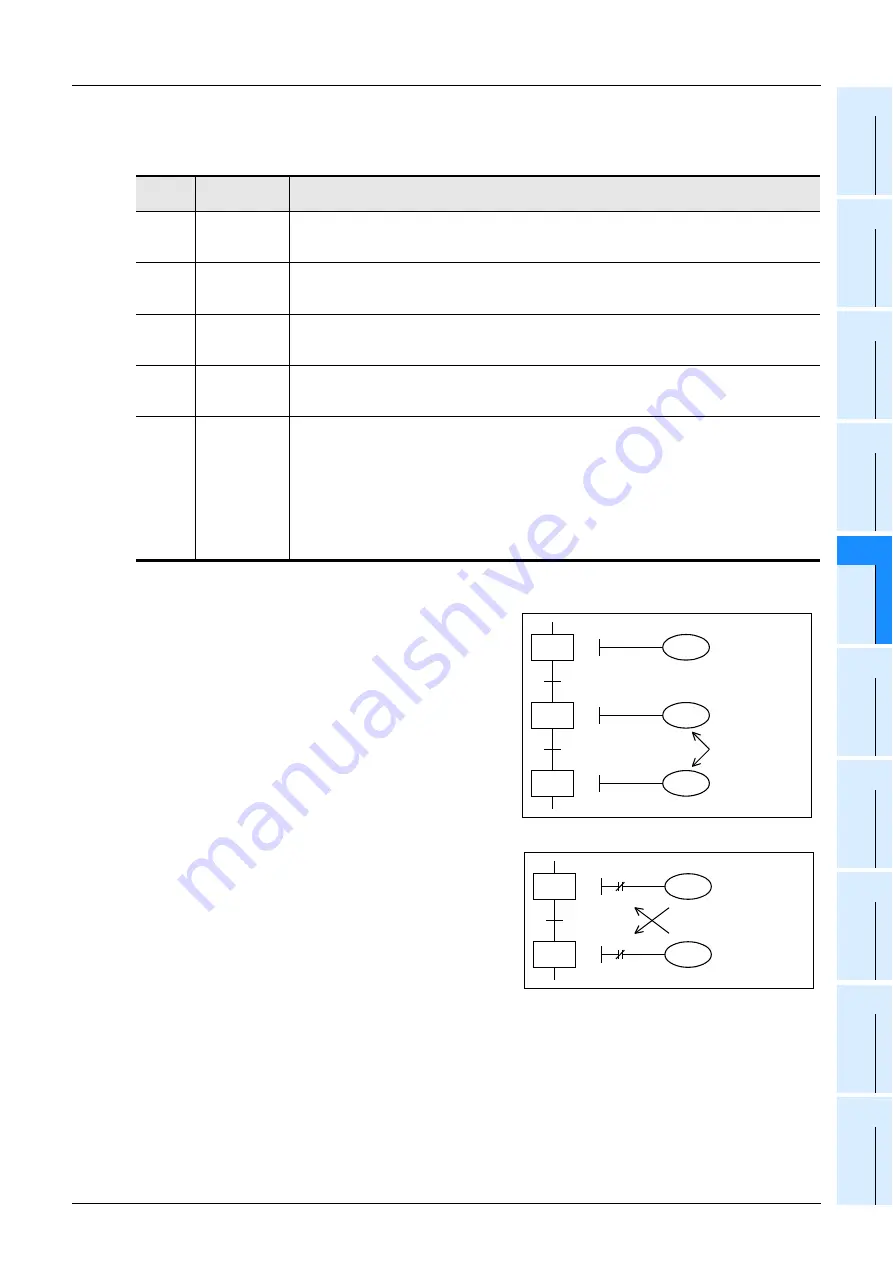 Mitsubishi Electric MELSEC FX3G Programming Manual Download Page 811