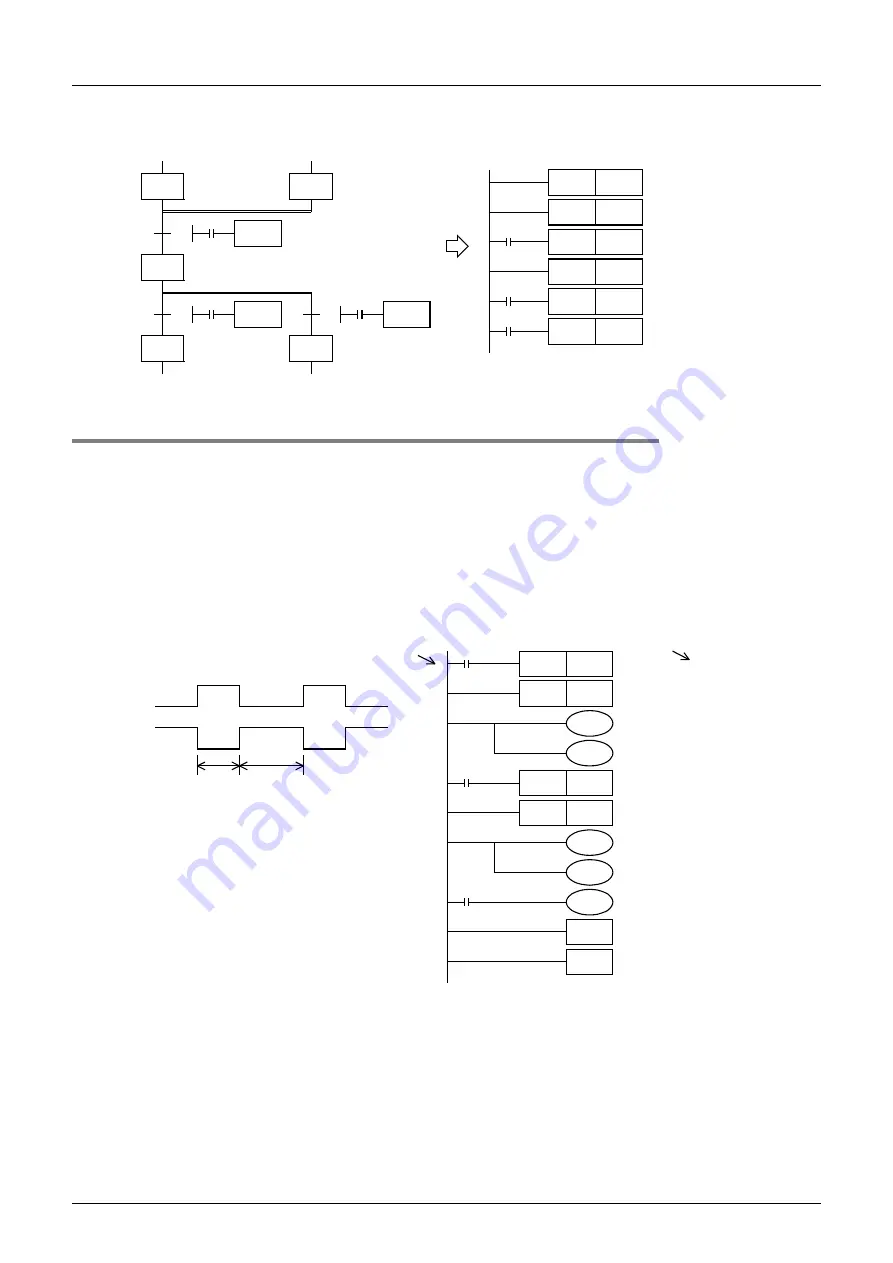 Mitsubishi Electric MELSEC FX3G Programming Manual Download Page 846