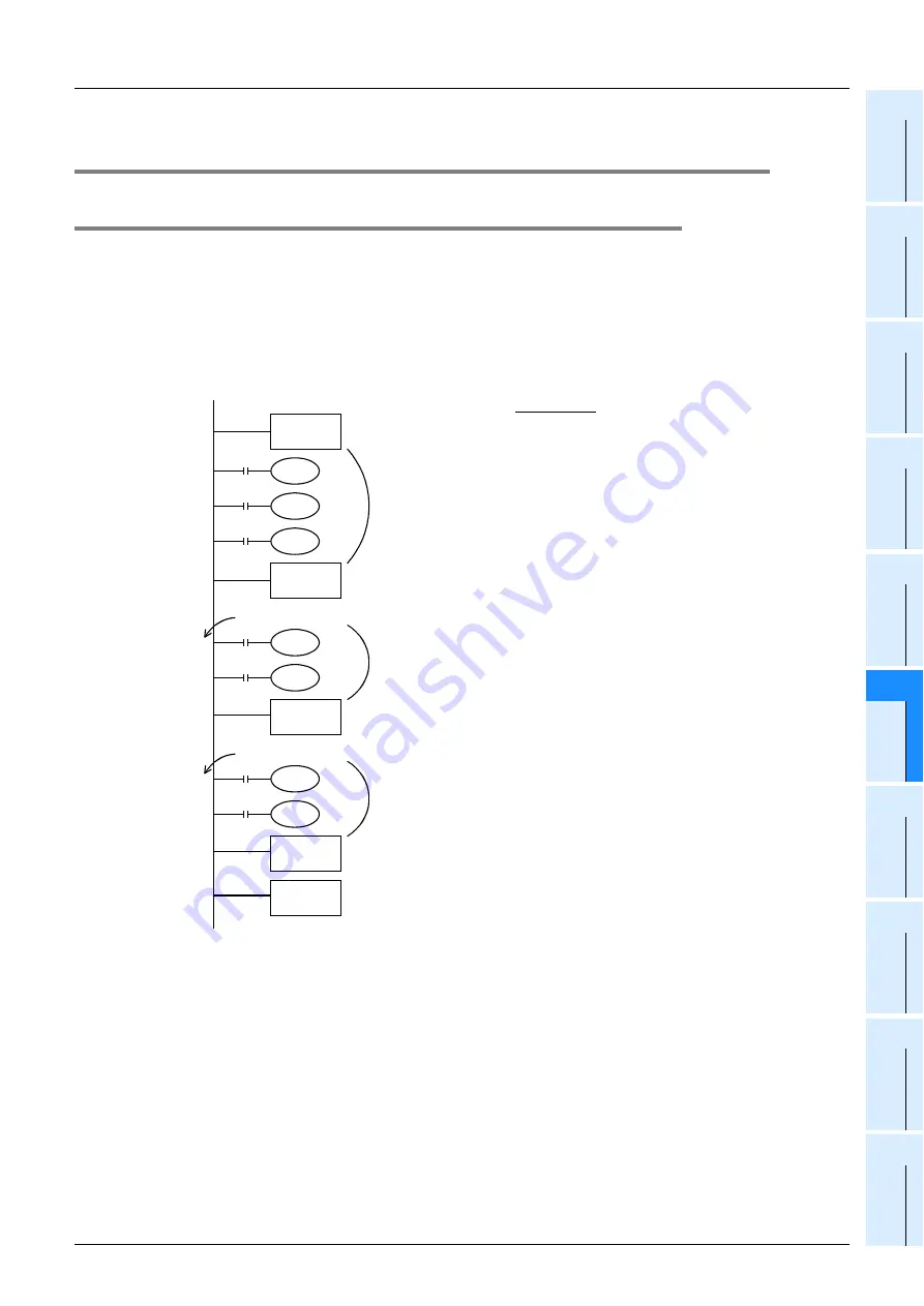 Mitsubishi Electric MELSEC FX3G Programming Manual Download Page 857