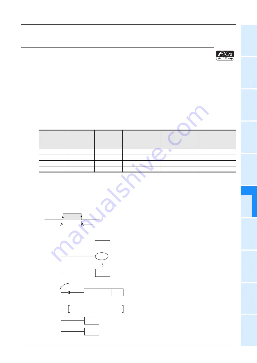 Mitsubishi Electric MELSEC FX3G Programming Manual Download Page 871