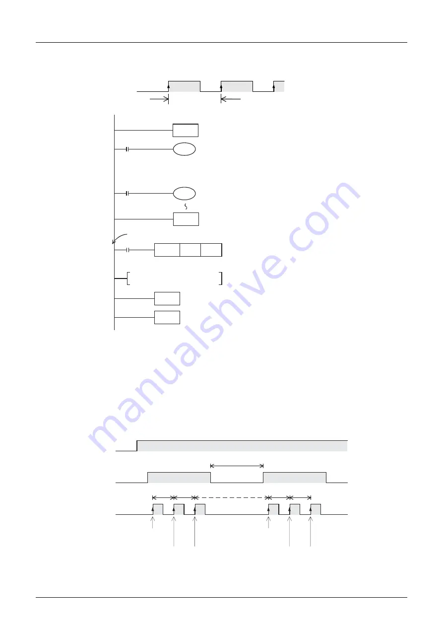 Mitsubishi Electric MELSEC FX3G Programming Manual Download Page 872