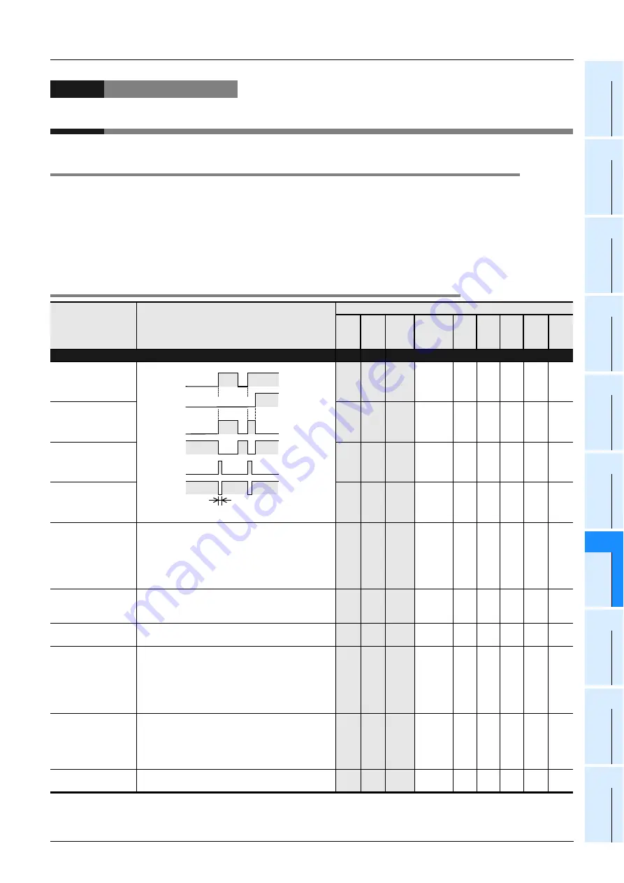 Mitsubishi Electric MELSEC FX3G Programming Manual Download Page 875