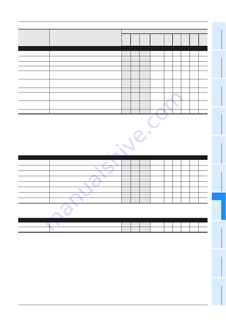 Mitsubishi Electric MELSEC FX3G Programming Manual Download Page 883