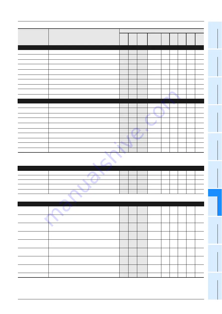 Mitsubishi Electric MELSEC FX3G Programming Manual Download Page 891