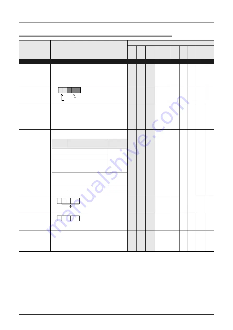 Mitsubishi Electric MELSEC FX3G Скачать руководство пользователя страница 892