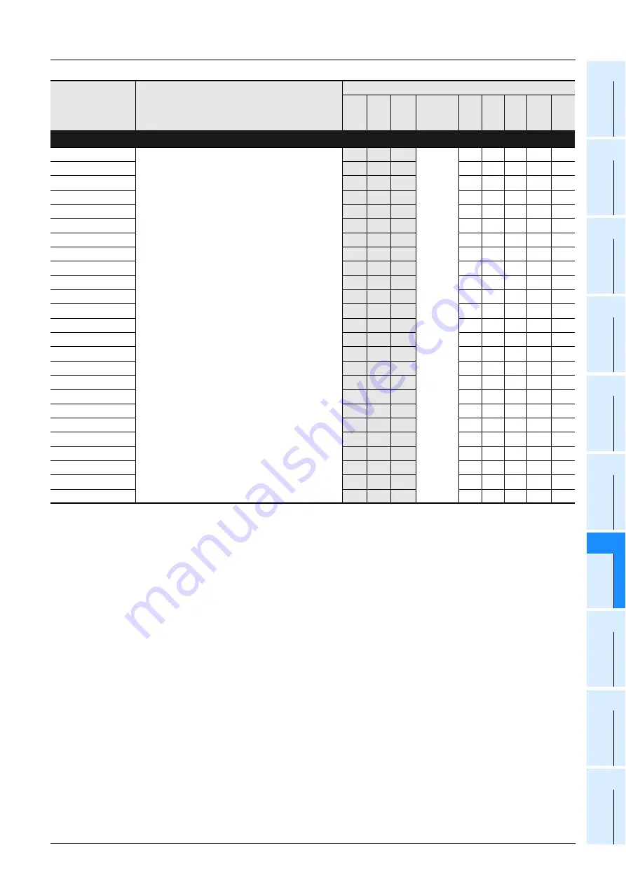 Mitsubishi Electric MELSEC FX3G Programming Manual Download Page 897