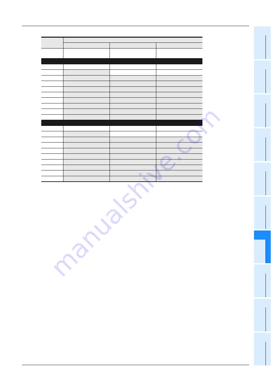 Mitsubishi Electric MELSEC FX3G Скачать руководство пользователя страница 929