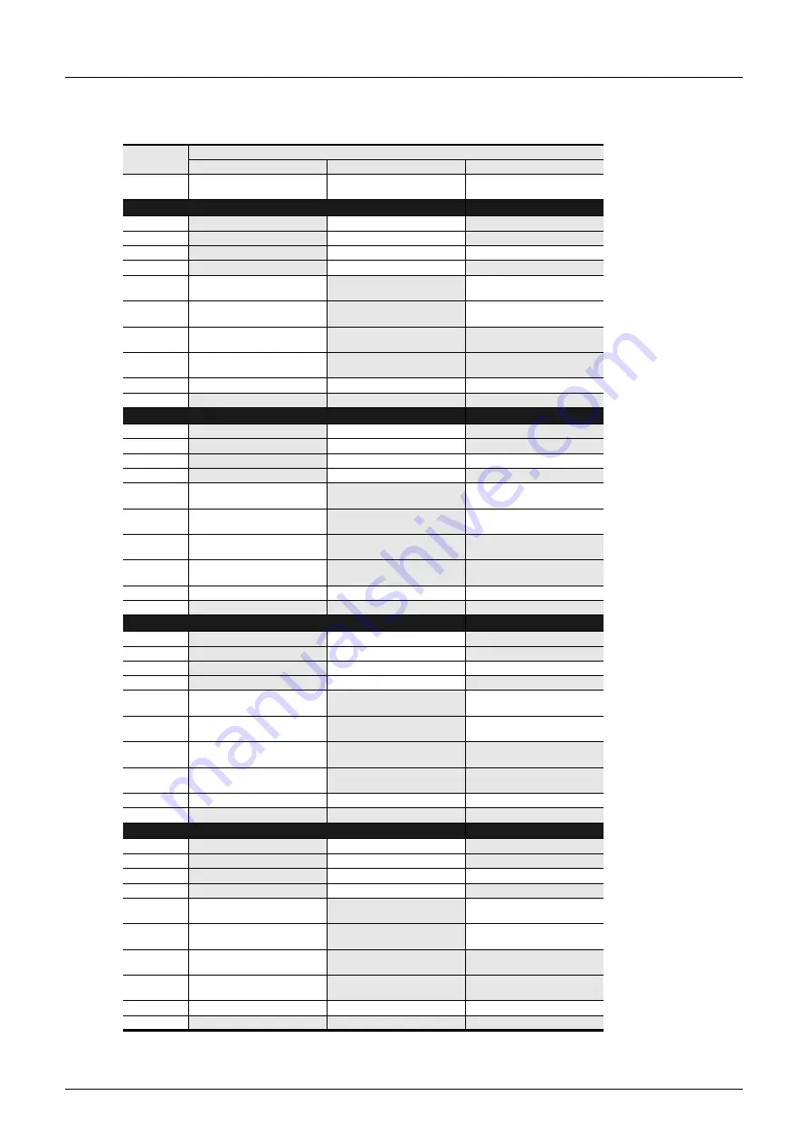 Mitsubishi Electric MELSEC FX3G Programming Manual Download Page 930