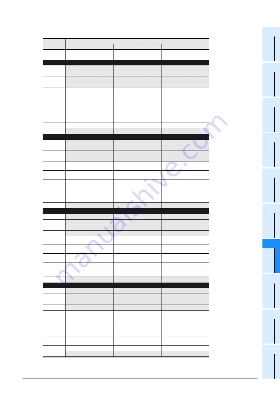 Mitsubishi Electric MELSEC FX3G Programming Manual Download Page 931