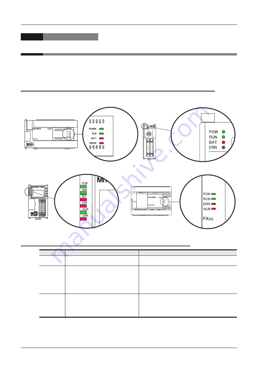 Mitsubishi Electric MELSEC FX3G Скачать руководство пользователя страница 934